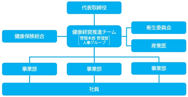 体制図